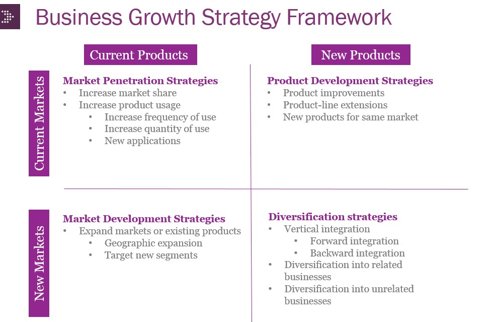 Market presence, Business model