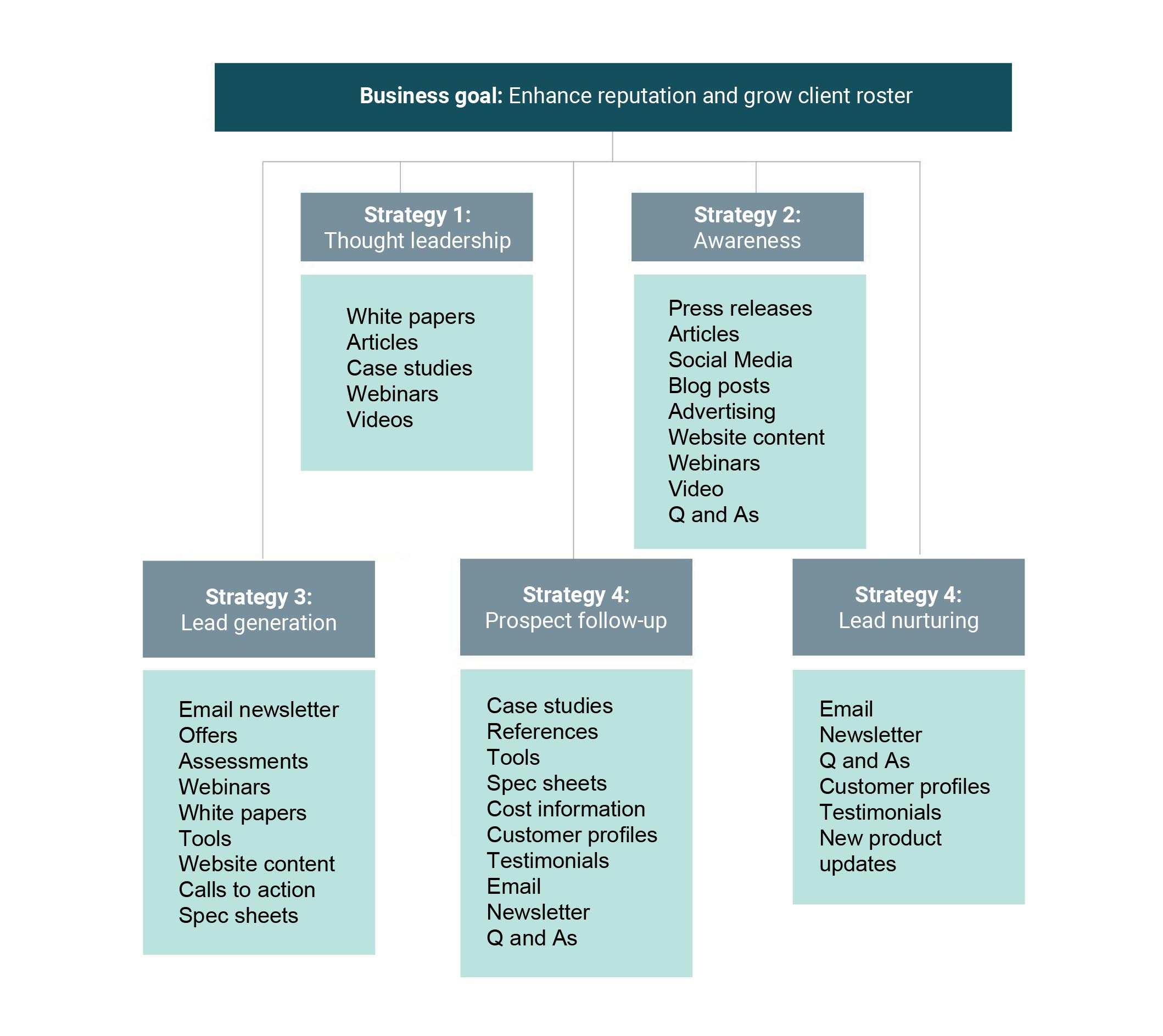 Methods to grow your client roster