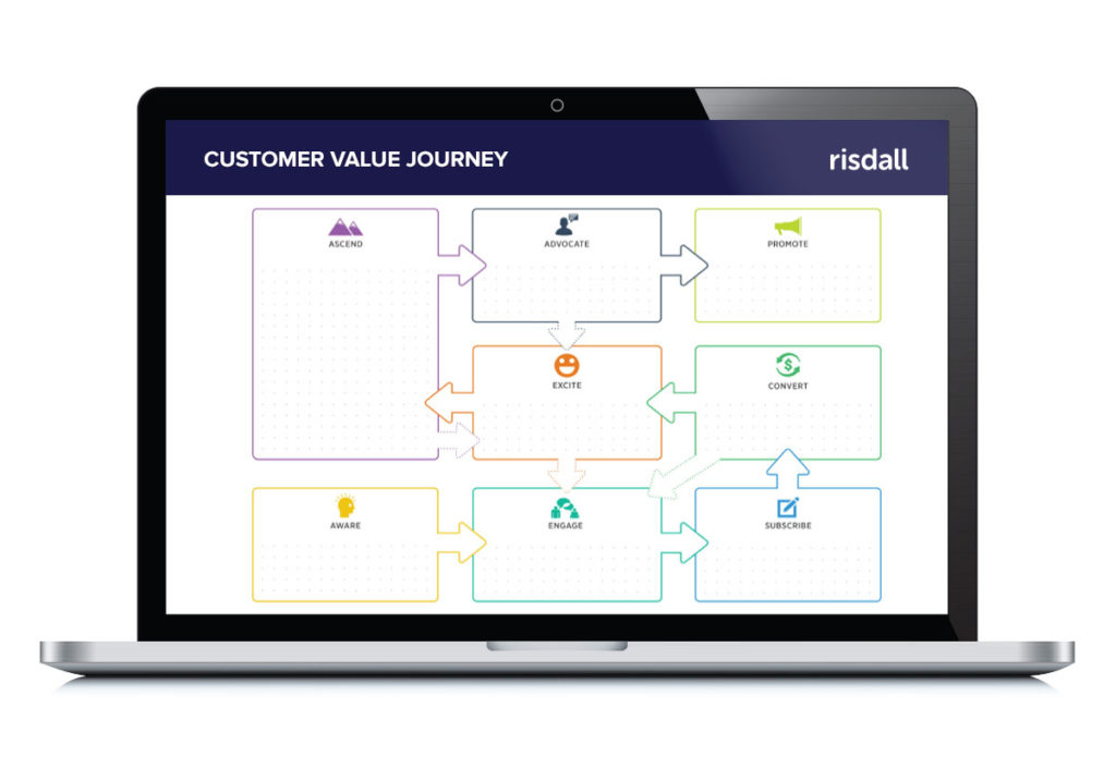 Customer Value Journey