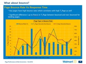 Bounce Rate Chart