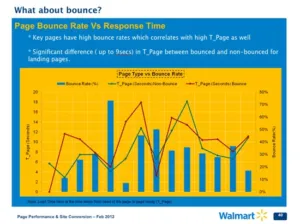 Bounce Rate Chart